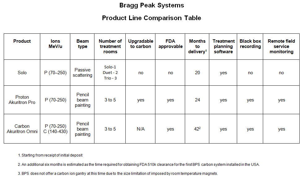 Product Comparison